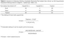 Hepatit Değerleri Ölçülmesi